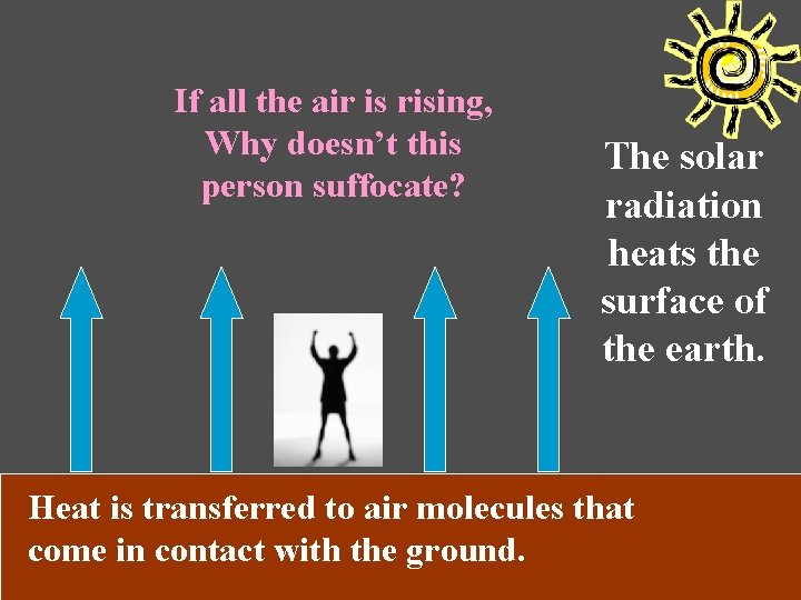 If all the air is rising, Why doesn’t this person suffocate? The solar radiation If all the air is rising, Why doesn’t this person suffocate? The solar radiation