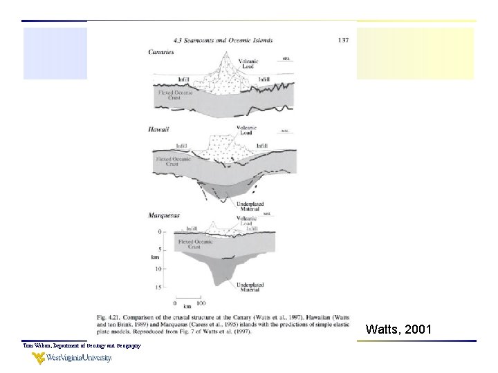 Watts, 2001 Tom Wilson, Department of Geology and Geography 