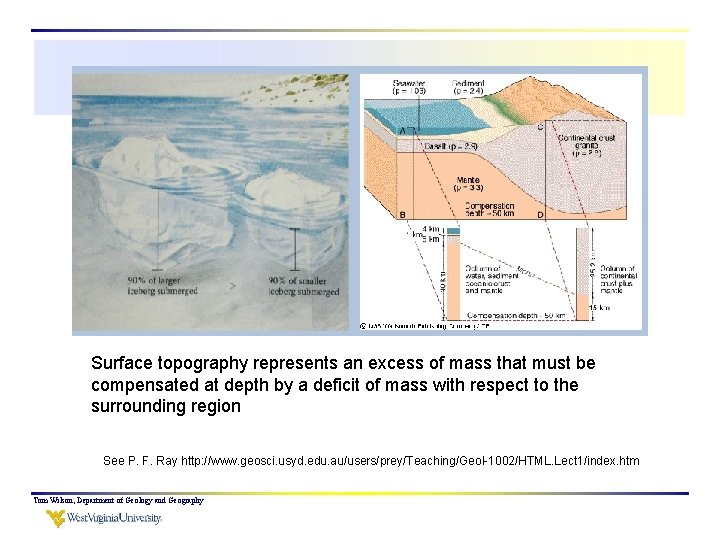 Surface topography represents an excess of mass that must be compensated at depth by