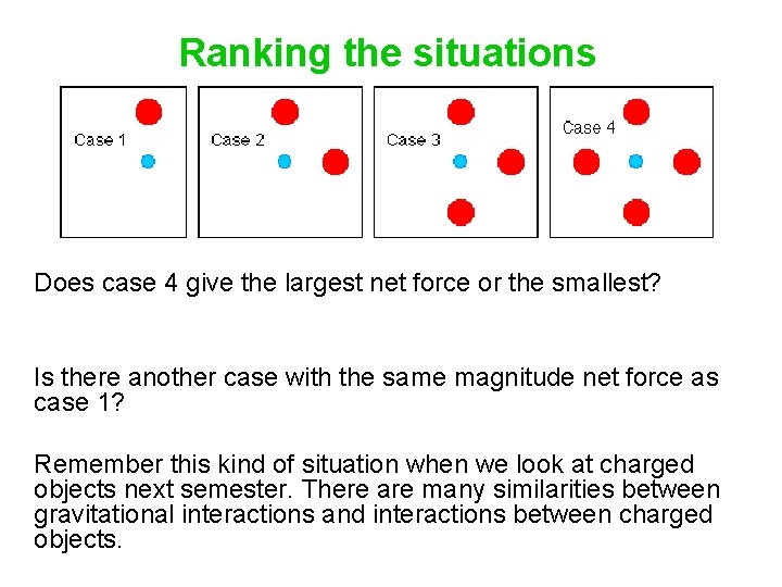 Ranking the situations Does case 4 give the largest net force or the smallest?