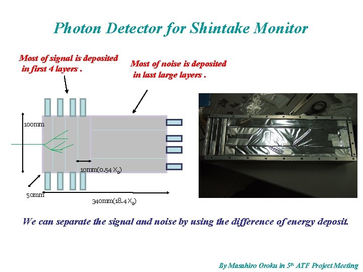 Photon Detector for Shintake Monitor Most of signal is deposited in first 4 layers.