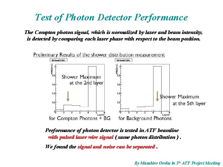 Test of Photon Detector Performance The Compton photon signal, which is normalized by laser