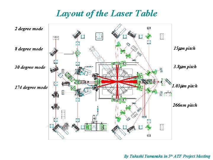 Layout of the Laser Table 2 degree mode 8 degree mode 15 mm pitch