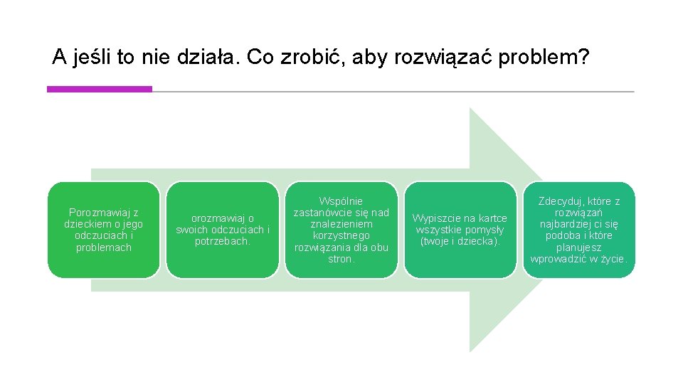 A jeśli to nie działa. Co zrobić, aby rozwiązać problem? Porozmawiaj z dzieckiem o