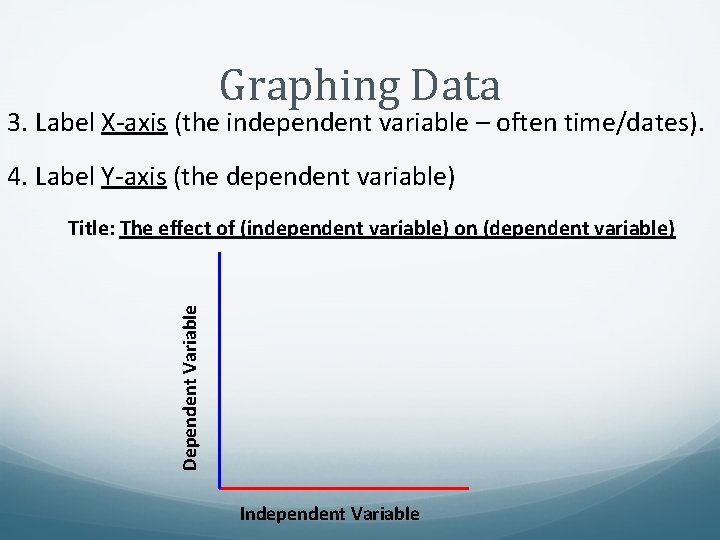 Graphing Data 3. Label X-axis (the independent variable – often time/dates). 4. Label Y-axis