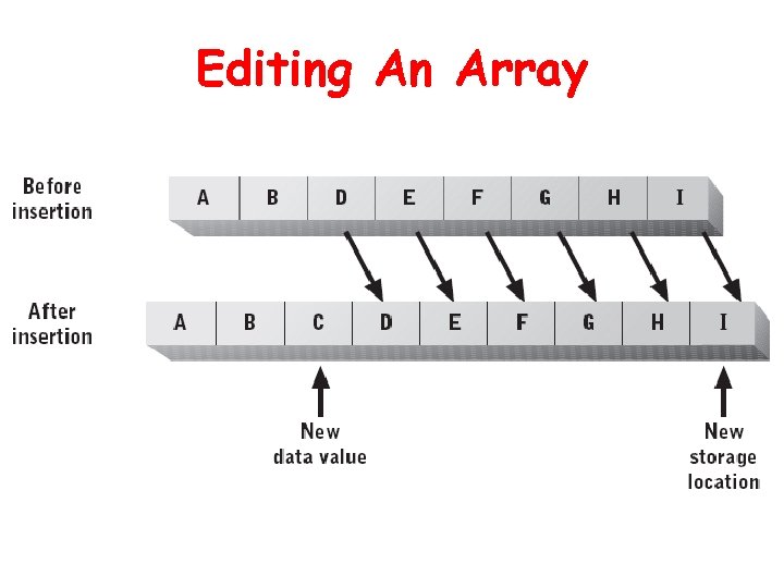 Editing An Array 
