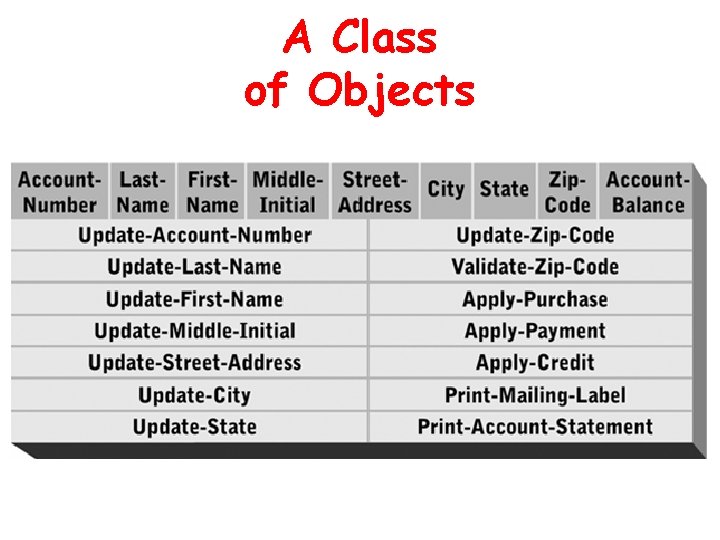 A Class of Objects 