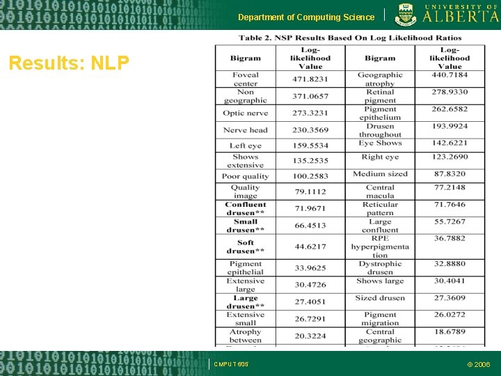 Department of Computing Science Results: NLP CMPUT 605 © 2006 