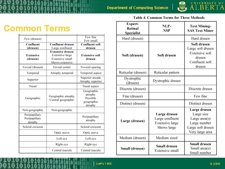 Department of Computing Science Common Terms sss CMPUT 605 © 2006 