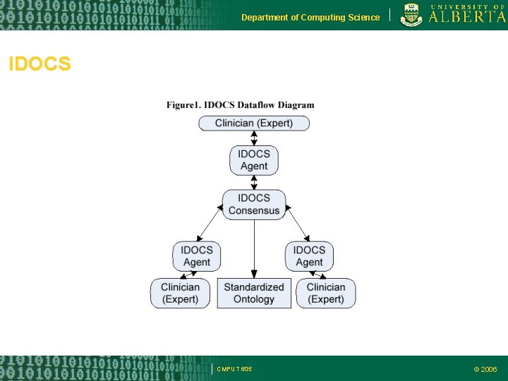 Department of Computing Science IDOCS CMPUT 605 © 2006 