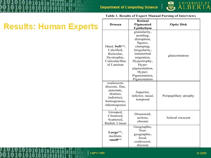 Department of Computing Science Results: Human Experts CMPUT 605 © 2006 