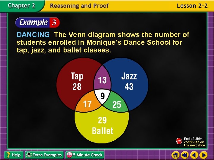 DANCING The Venn diagram shows the number of students enrolled in Monique’s Dance School