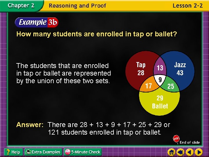 How many students are enrolled in tap or ballet? The students that are enrolled