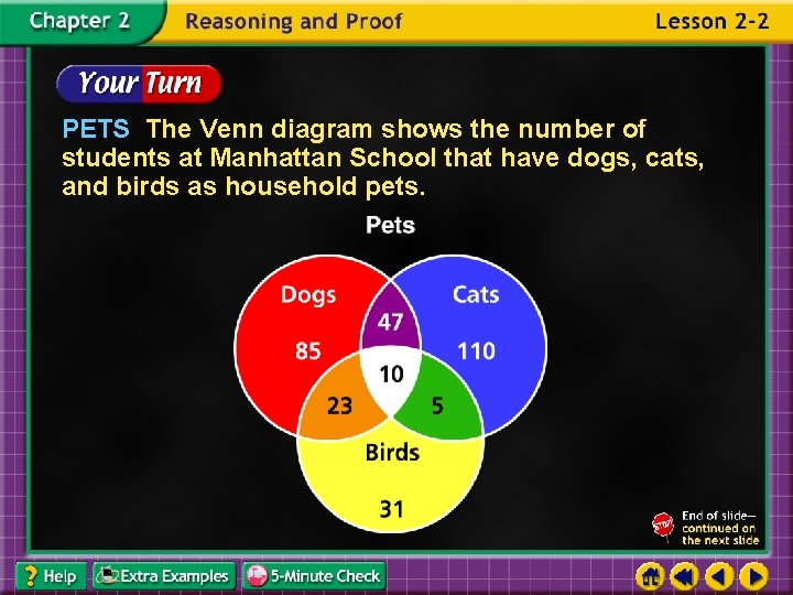 PETS The Venn diagram shows the number of students at Manhattan School that have