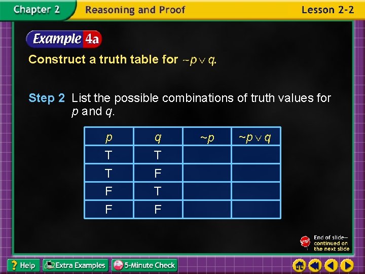 Construct a truth table for . Step 2 List the possible combinations of truth