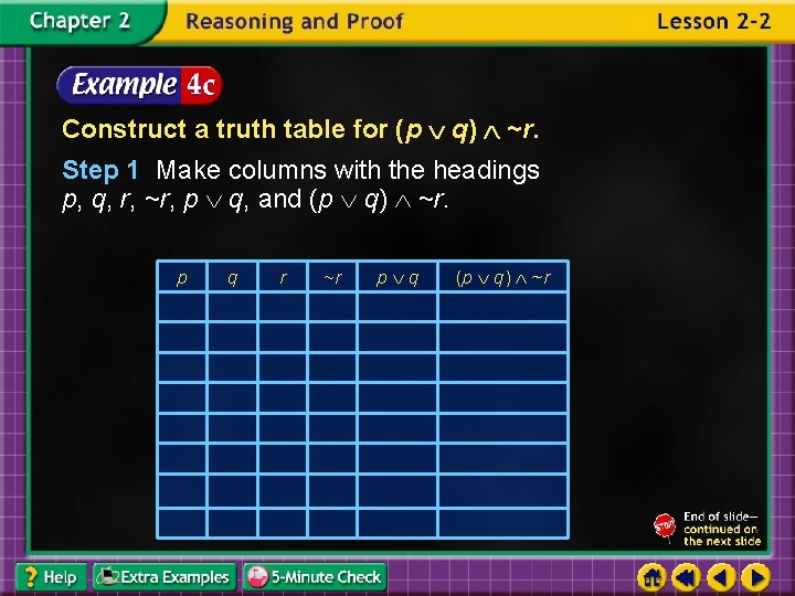 Construct a truth table for (p q) ~r. Step 1 Make columns with the