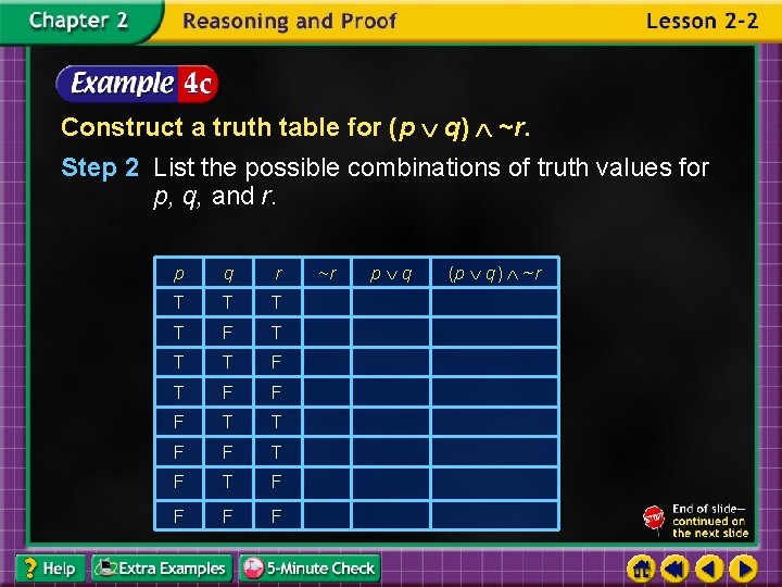 Construct a truth table for (p q) ~r. Step 2 List the possible combinations