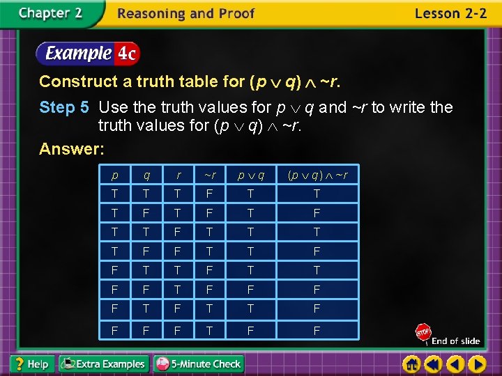 Construct a truth table for (p q) ~r. Step 5 Use the truth values