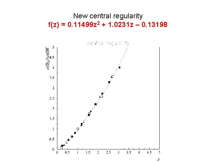New central regularity f(z) = 0. 11499 z 2 + 1. 0231 z –