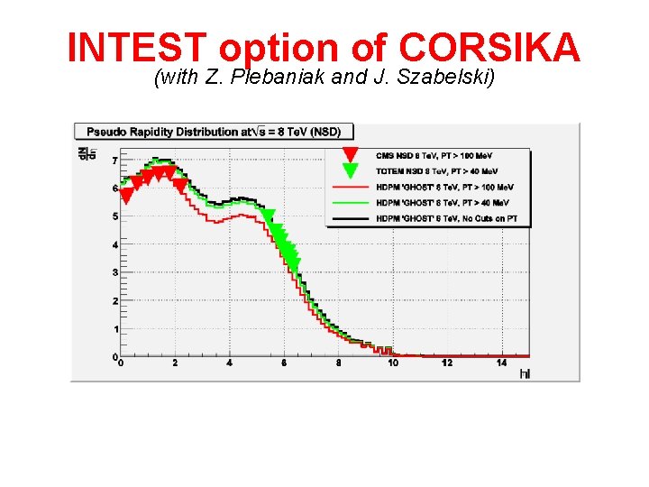 INTEST option of CORSIKA (with Z. Plebaniak and J. Szabelski) 