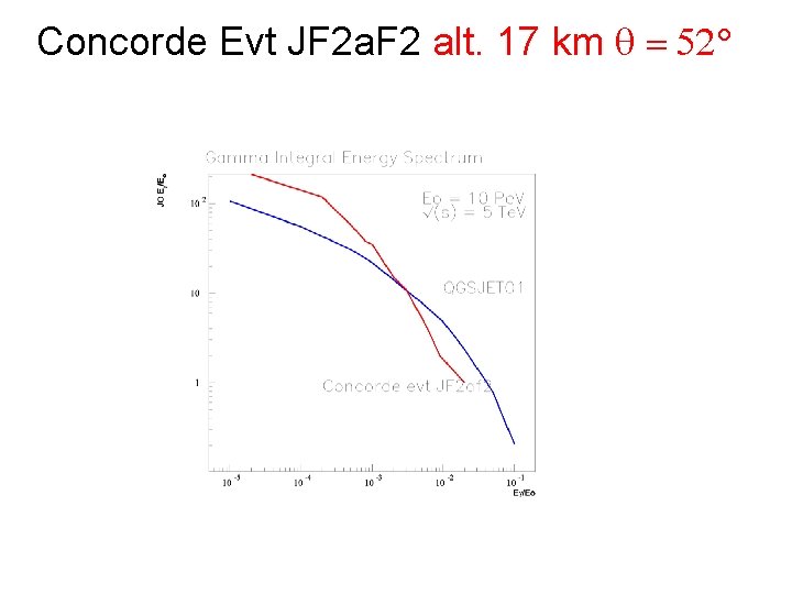 Concorde Evt JF 2 a. F 2 alt. 17 km q = 52° 