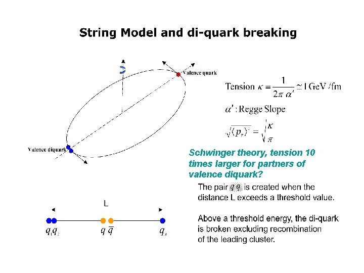 Schwinger theory, tension 10 times larger for partners of valence diquark? 