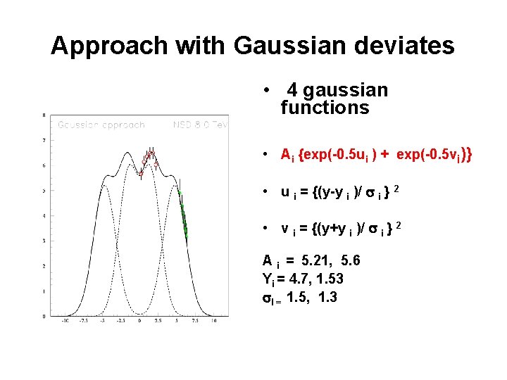Approach with Gaussian deviates • 4 gaussian functions • Ai {exp(-0. 5 ui )