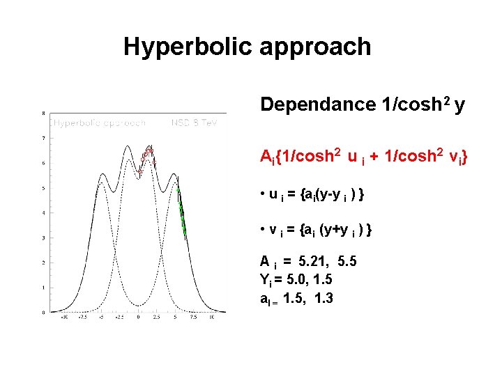 Hyperbolic approach Dependance 1/cosh 2 y Ai{1/cosh 2 u i + 1/cosh 2 vi}