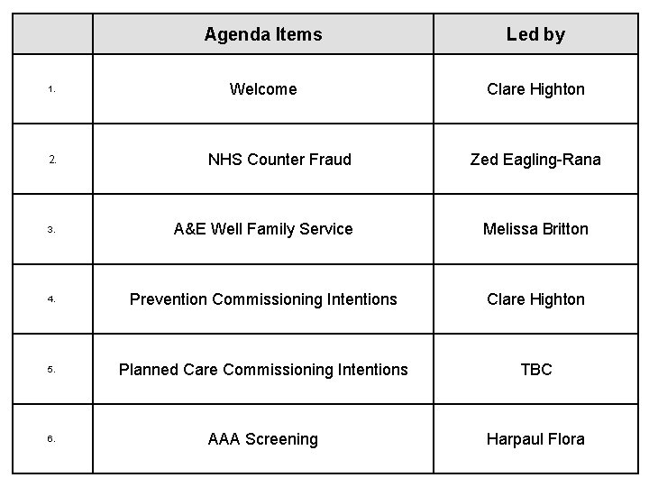 1. Agenda Items Led by Welcome Clare Highton 2. NHS Counter Fraud Zed Eagling-Rana