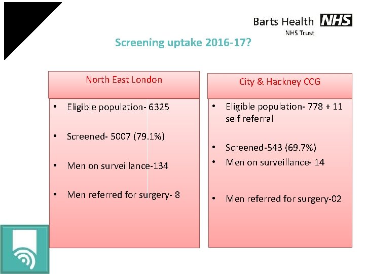 Screening uptake 2016 -17? North East London • Eligible population- 6325 • Screened- 5007