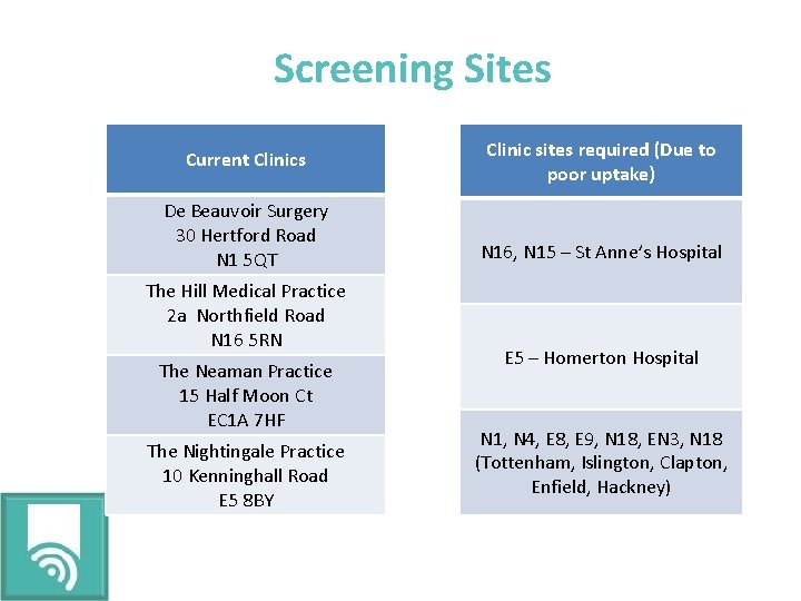 Screening Sites Current Clinics De Beauvoir Surgery 30 Hertford Road N 1 5 QT