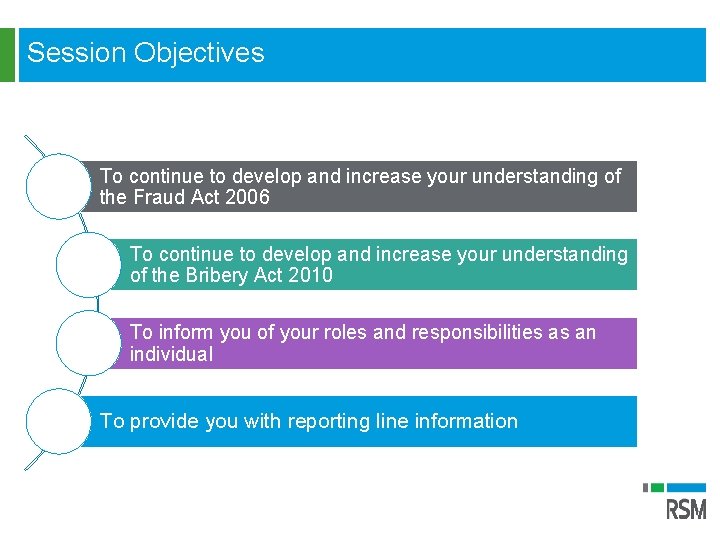 Session Objectives To continue to develop and increase your understanding of the Fraud Act