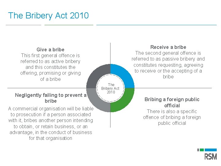 The Bribery Act 2010 Receive a bribe The second general offence is referred to
