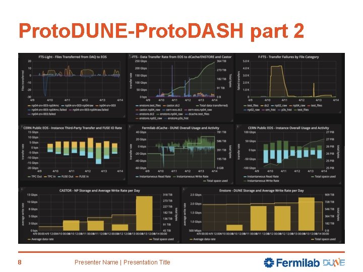 Proto. DUNE-Proto. DASH part 2 8 Presenter Name | Presentation Title 