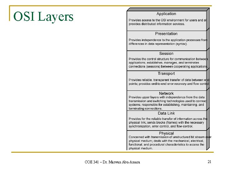 OSI Layers COE 341 – Dr. Marwan Abu-Amara 21 