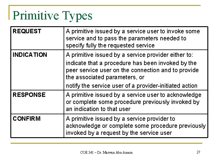 Primitive Types REQUEST A primitive issued by a service user to invoke some service