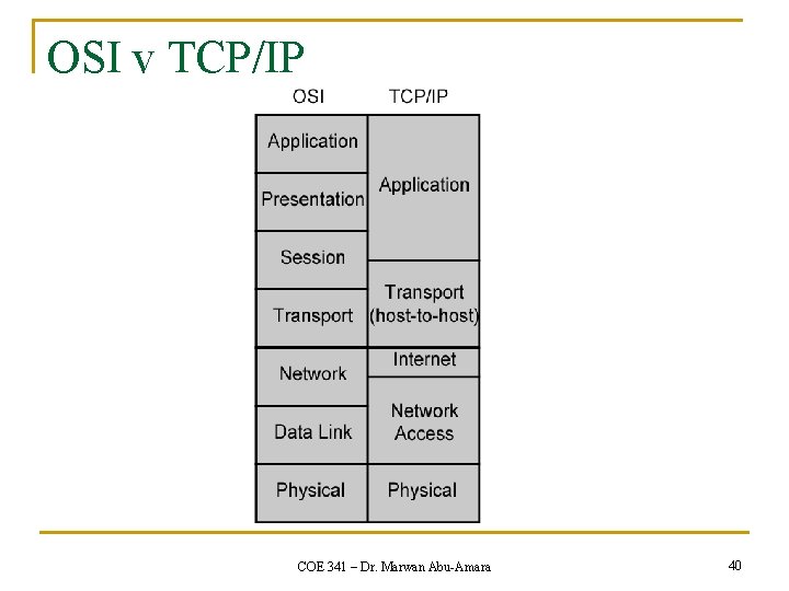 OSI v TCP/IP COE 341 – Dr. Marwan Abu-Amara 40 