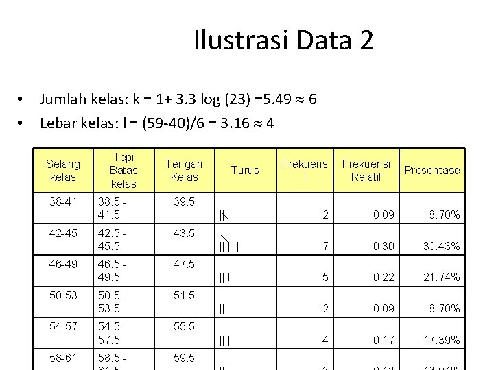 Ilustrasi Data 2 • Jumlah kelas: k = 1+ 3. 3 log (23) =5.