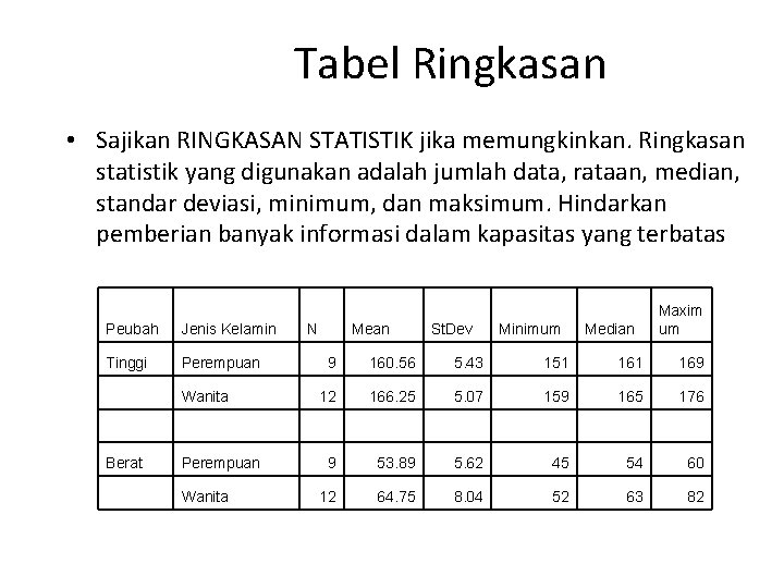 Tabel Ringkasan • Sajikan RINGKASAN STATISTIK jika memungkinkan. Ringkasan statistik yang digunakan adalah jumlah