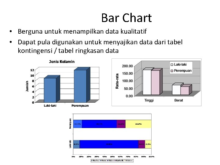 Bar Chart • Berguna untuk menampilkan data kualitatif • Dapat pula digunakan untuk menyajikan