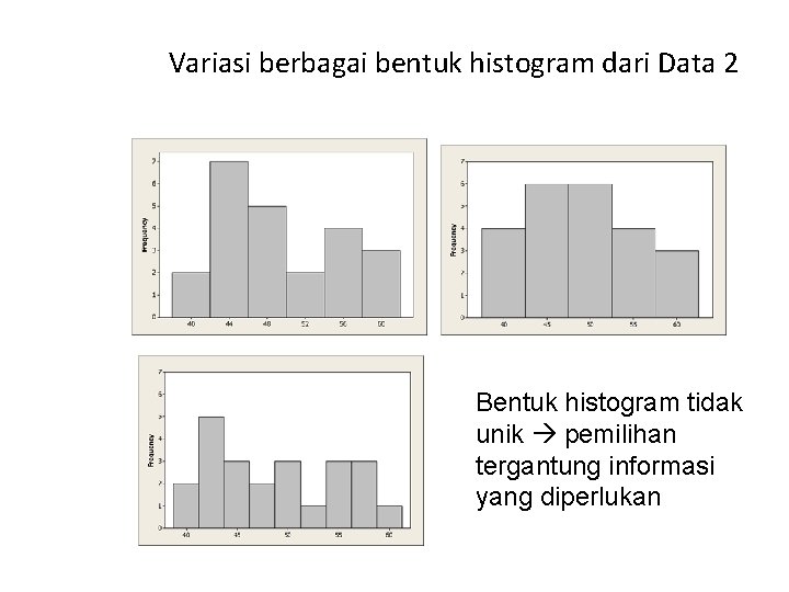 Variasi berbagai bentuk histogram dari Data 2 Bentuk histogram tidak unik pemilihan tergantung informasi