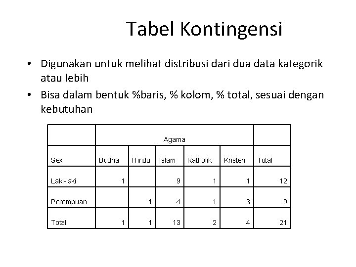 Tabel Kontingensi • Digunakan untuk melihat distribusi dari dua data kategorik atau lebih •