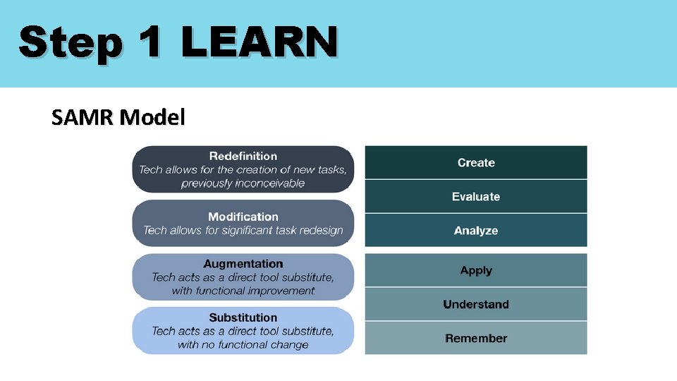Step 1 LEARN SAMR Model 