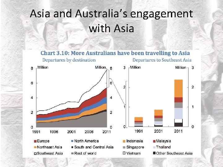 Asia and Australia’s engagement with Asia 