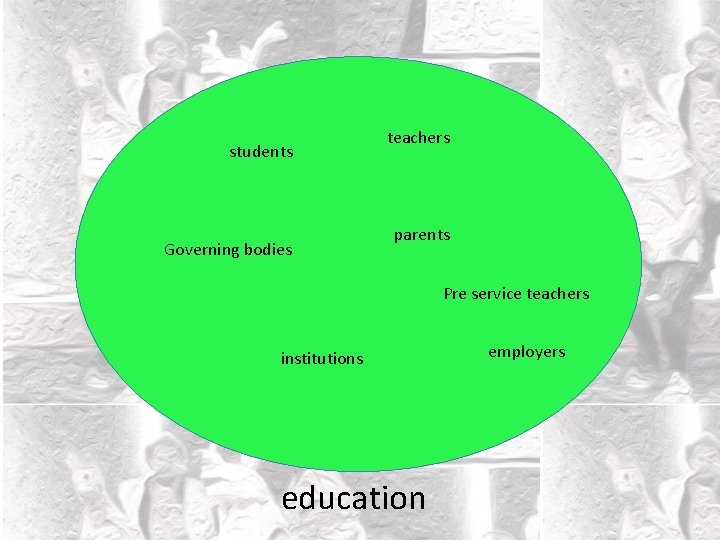 students Governing bodies teachers parents Pre service teachers institutions education employers 