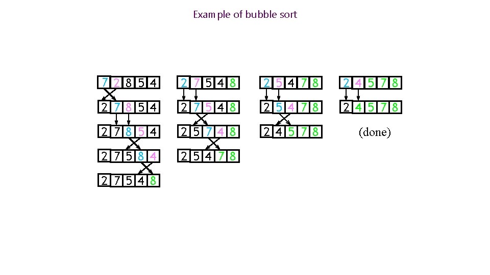 Example of bubble sort 7 2 8 5 4 2 7 5 4 8