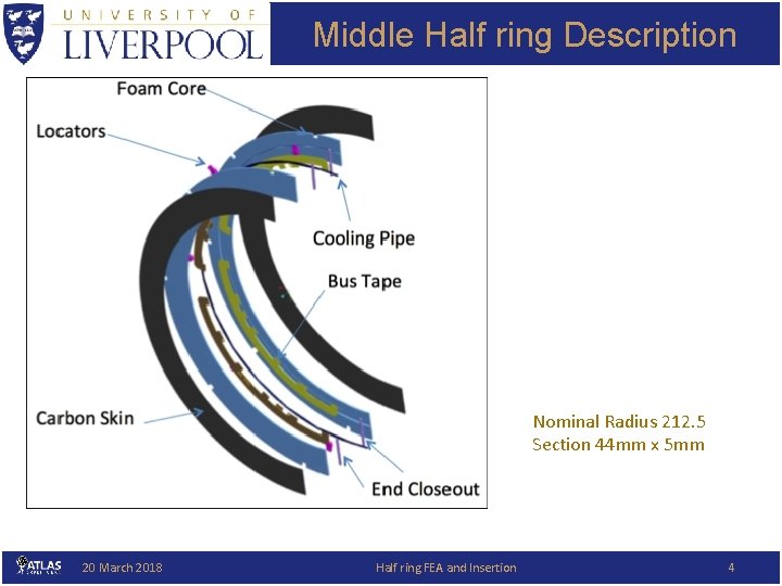 Middle Half ring Description Nominal Radius 212. 5 Section 44 mm x 5 mm