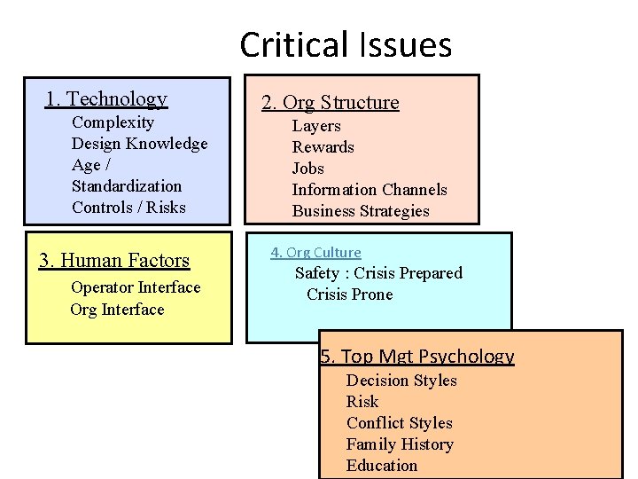 Critical Issues 1. Technology Complexity Design Knowledge Age / Standardization Controls / Risks 3.