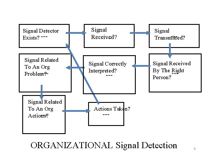 Signal Detector Exists? --- Signal Related To An Org --Problem? Signal Related To An