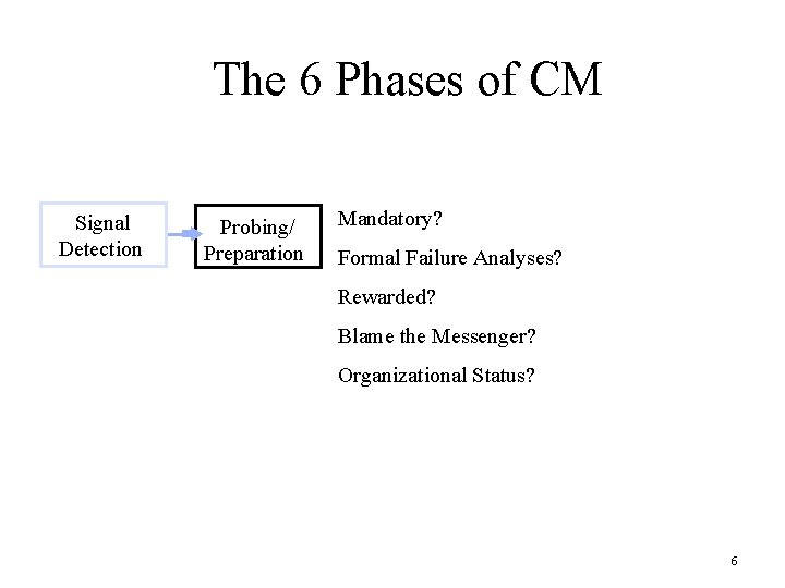 The 6 Phases of CM Signal Detection Probing/ Preparation Mandatory? Formal Failure Analyses? Rewarded?